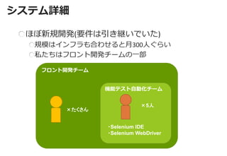 システム詳細 
ほぼ新規開発(要件は引き継いでいた) 規模はインフラも合わせると月300人ぐらい 私たちはフロント開発チームの一部 
フロント開発チーム 
機能テスト自動化チーム 
×5人 
・Selenium IDE ・Selenium WebDriver 
×たくさん  