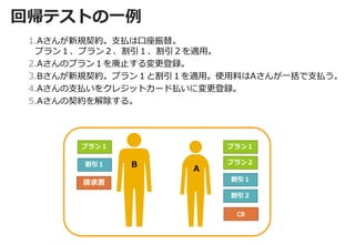 回帰テストの一例 
1.Aさんが新規契約。支払は口座振替。 プラン１、プラン２、割引１、割引２を適用。 
2.Aさんのプラン１を廃止する変更登録。 
3.Bさんが新規契約。プラン１と割引１を適用。使用料はAさんが一括で支払う。 
4.Aさんの支払いをクレジットカード払いに変更登録。 
5.Aさんの契約を解除する。 
A 
B 
プラン１ 
プラン２ 
割引１ 
割引２ 
口振 
プラン１ 
割引１ 
CR 
A一括 
請求書  
