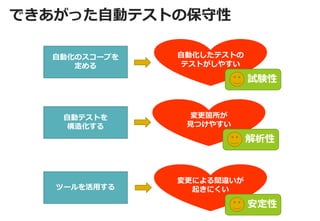 できあがった自動テストの保守性 
変更による間違いが 
起きにくい 
変更箇所が 
見つけやすい 
自動化したテストの テストがしやすい 
試験性 
解析性 
安定性 
自動化のスコープを 
定める 
自動テストを 
構造化する 
ツールを活用する  