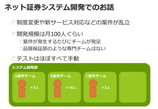 ネット証券システム開発でのお話 
制度変更や新サービス対応などの案件が乱立 
開発規模は月100人ぐらい 案件が発生するたびにチームが発足 品質保証部のような専門チームはない 
テストはほぼすべて手動 
システム開発部 
A案件チーム 
×5人 
B案件チーム 
×10人 
C案件チーム 
×3人 
・・・  