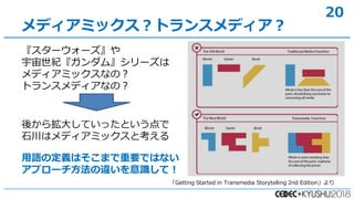 20
``
oࡻ`
ǥߥåʤΣ
ȥ󥹥ǥʤΣ
ǥߥåȥ󥹥ǥ
Getting Started in Transmedia Storytelling 2nd Edition
ᤫ针󤷤ƤäȤ
ʯϥǥߥåȿ
ZζxϤޤҪǤϤʤ
ץ``Rƣ
 