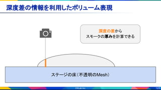 123
深度差の情報を利用したボリューム表現 
ステージの床（不透明のMesh）
深度の差から
スモークの厚みを計算できる
 