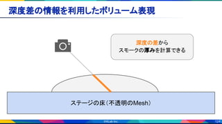 124
深度差の情報を利用したボリューム表現 
ステージの床（不透明のMesh）
深度の差から
スモークの厚みを計算できる
 