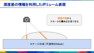 125
深度差の情報を利用したボリューム表現 
ステージの床（不透明のMesh）
深度の差から
スモークの厚みを計算できる
 