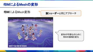 128
fBMによるMeshの変形 
fBMによるMesh変形  旗シェーダーと同じアプローチ
変形の可視化のために
fBMの振幅を変化
 