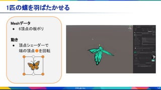 14
1匹の蝶を羽ばたかせる 
Meshデータ 
● 6頂点の板ポリ 
 
動き 
● 頂点シェーダーで 
端の頂点●を回転 
🦋
 
