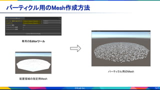 141
パーティクル用のMesh作成方法 
配置領域の指定用Mesh
専用のEditorツール
パーティクル用のMesh
 