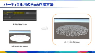 143
パーティクル用のMesh作成方法 
配置領域の指定用Mesh
専用のEditorツール
パーティクル用のMesh
 