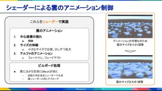 147
シェーダーによる雲のアニメーション制御 
雲のサイズを大きく調整
アニメーションの可視化のため
雲のサイズを小さく調整
これらをシェーダーで実装
雲のアニメーション 
1. 中心座標の揺れ 
a. fBM 
2. サイズの伸縮 
a. 小さなサイズで出現、少しずつ拡大
 
3. アルファのアニメーション  
a. フェードイン、フェードアウト
ビルボード処理 
● 常にカメラ方向にMeshが向く  
○ 回転行列を頂点シェーダーで生成  
○ 蝶シェーダーと同じアプローチ  
 
