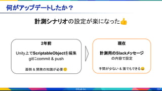 157
何がアップデートしたか？ 
計測シナリオの設定が楽になった👍 
2年前
Unity上でScriptableObjectを編集
gitにcommit & push
面倒 & 開発の知識が必要🤨
現在
計測用のSlackメッセージ
の内容で設定
手間が少ない & 誰でもできる😄
 