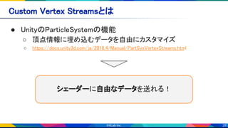 28
Custom Vertex Streamsとは 
● UnityのParticleSystemの機能 
○ 頂点情報に埋め込むデータを自由にカスタマイズ 
○ https://docs.unity3d.com/ja/2018.4/Manual/PartSysVertexStreams.html
 
シェーダーに自由なデータを送れる！
 