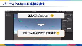 38
パーティクルの中心座標を渡す 
正しく羽ばたいた！😄
動きが全部同じなので違和感🤨
 
