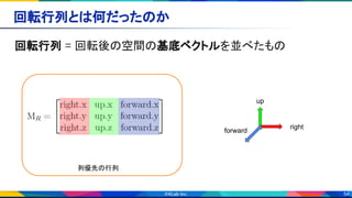 54
回転行列とは何だったのか 
回転行列 = 回転後の空間の基底ベクトルを並べたもの 
right
up
forward
列優先の行列
 
