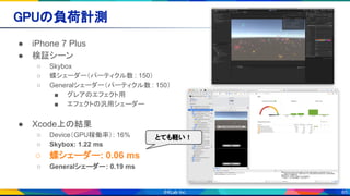 65
GPUの負荷計測 
● iPhone 7 Plus
● 検証シーン
○ Skybox
○ 蝶シェーダー（パーティクル数 : 150）
○ Generalシェーダー（パーティクル数 : 150）
■ グレアのエフェクト用
■ エフェクトの汎用シェーダー
● Xcode上の結果
○ Device（GPU稼働率）: 16%
○ Skybox: 1.22 ms
○ 蝶シェーダー: 0.06 ms
○ Generalシェーダー: 0.19 ms 
とても軽い！
 