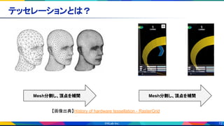 72
テッセレーションとは？ 
Mesh分割し、頂点を補間 Mesh分割し、頂点を補間
【画像出典】History of hardware tessellation - RasterGrid
 