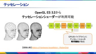 75
テッセレーション 
OpenGL ES 3.2から 
テッセレーションシェーダーが利用可能 
GPUのパイプラインに
テッセレーションの
専用機能がある
【画像出典】History of hardware tessellation - RasterGrid
 