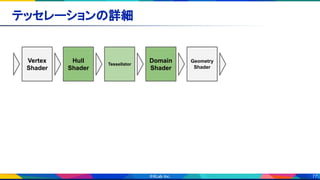 77
テッセレーションの詳細 
Hull
Shader
Tessellator
Domain
Shader
Geometry
Shader
Vertex
Shader
Hull
Shader
Tessellator
Domain
Shader
Geometry
Shader
 