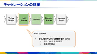 79
Vertex
Shader
Hull
Shader
Tessellator
Domain
Shader
Geometry
Shader
テッセレーションの詳細 
ハルシェーダー
● どのようにポリゴンを分割するか を決定
○ ポリゴンを分割する密度
○ 曲面の制御点
 