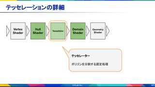 80
テッセレーションの詳細 
テッセレーター
ポリゴンを分割する固定処理
Vertex
Shader
Hull
Shader
Tessellator
Domain
Shader
Geometry
Shader
 