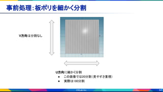 84
事前処理：板ポリを細かく分割 
U方向に細かく分割 
● この画像では20分割（見やすさ重視）  
● 実際は180分割 
V方向は分割なし 
 