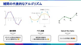 87
補間の代表的なアルゴリズム 
線形補間  ベジェ曲線  Catmull-Rom Spline  
ポリゴンの頂点の場合は
まったく意味がない😕
補完後の曲線は
一部の制御点を通らない
😕
トレイルの用途に最適😍
 
