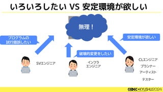 いろいろしたい VS 安定環境が欲しい
CLエンジニア
プランナー
アーティスト
安定環境が欲しい
プログラムの
試行錯誤したい
SVエンジニア インフラ
エンジニア
破壊的変更をしたい
テスター
無理！
 