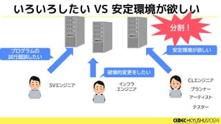 いろいろしたい VS 安定環境が欲しい
CLエンジニア
プランナー
アーティスト
安定環境が欲しい
プログラムの
試行錯誤したい
SVエンジニア インフラ
エンジニア
破壊的変更をしたい
テスター
分割！
 