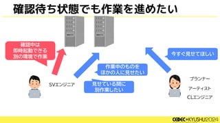 確認待ち状態でも作業を進めたい
プランナー
アーティスト
作業中のものを
ほかの人に見せたい
SVエンジニア
確認中は
即時起動できる
別の環境で作業
今すぐ見せてほしい
CLエンジニア
見せている間に
別作業したい
 