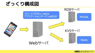 ざっくり構成図
リバースプロキシ：nginx
アプリケーションサーバ：uWSGI
Webサーバ
RDBサーバ
KVSサーバ
MySQL
Redis
 