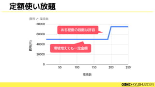 定額使い放題
ある程度の段階は許容
環境増えても一定金額
 