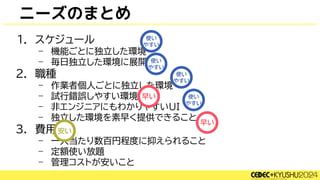 1. スケジュール
– 機能ごとに独立した環境
– 毎日独立した環境に展開
2. 職種
– 作業者個人ごとに独立した環境
– 試行錯誤しやすい環境
– 非エンジニアにもわかりやすいUI
– 独立した環境を素早く提供できること
3. 費用
– 一人当たり数百円程度に抑えられること
– 定額使い放題
– 管理コストが安いこと
ニーズのまとめ
 