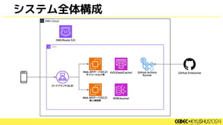 システム全体構成
 