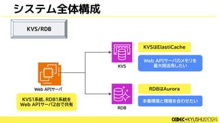 システム全体構成
KVS1系統、RDB1系統を
Web APIサーバ2台で共有
KVSはElastiCache
Web APIサーバのメモリを
最大限活用したい
RDBはAurora
本番環境と環境を合わせたい
KVS/RDB
 