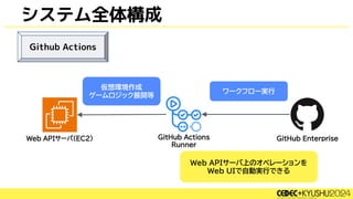 システム全体構成
Web APIサーバ上のオペレーションを
Web UIで自動実行できる
仮想環境作成
ゲームロジック展開等
ワークフロー実行
Github Actions
 