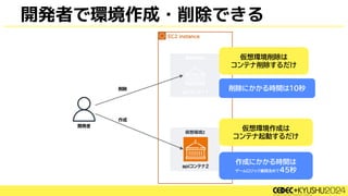 開発者で環境作成・削除できる
仮想環境削除は
コンテナ削除するだけ
仮想環境作成は
コンテナ起動するだけ
削除にかかる時間は10秒
作成にかかる時間は
ゲームロジック展開含めて45秒
 