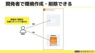 開発者で環境作成・削除できる
開発者で環境を
気軽に作ってすぐ壊せる
 