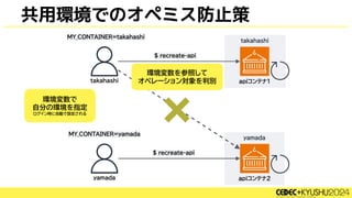 共用環境でのオペミス防止策
環境変数を参照して
オペレーション対象を判別
環境変数で
自分の環境を指定
ログイン時に自動で設定される
 