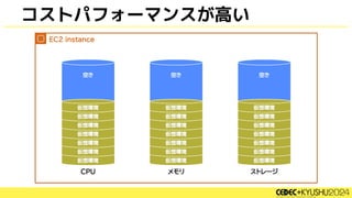 コストパフォーマンスが高い
 