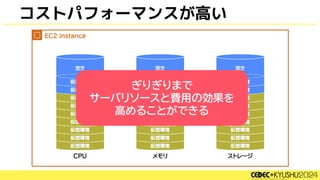 コストパフォーマンスが高い
ぎりぎりまで
サーバリソースと費用の効果を
高めることができる
 