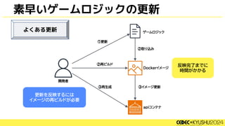 素早いゲームロジックの更新
よくある更新
更新を反映するには
イメージの再ビルドが必要
反映完了までに
時間がかかる
 