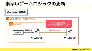 素早いゲームロジックの更新
ゲームロジックが
コンテナに内包されていない
dev-shareの構成
 