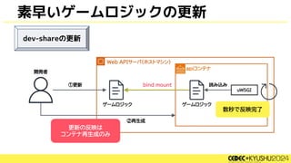 素早いゲームロジックの更新
dev-shareの更新
更新の反映は
コンテナ再生成のみ
数秒で反映完了
 