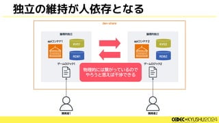 独立の維持が人依存となる
物理的には繋がっているので
やろうと思えば干渉できる
 