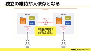 独立の維持が人依存となる
開発者2の環境でも
共通リソースを
参照するようになり
 