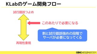 KLabのゲーム開発フロー
試行錯誤つよめ
再現性重視
このあたりで必要になる
割と試行錯誤強めの段階で
サーバが必要になってくる
 