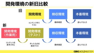 開発環境の新旧比較
開発環境
(作業用)
開発環境
(テスト)
検収環境 本番環境
コンテンツを
素早く作る
作ったものを
順次テスト
最終確認 遊んでもらう
開発環境 検収環境 本番環境
コンテンツ作り
テスト
最終確認 遊んでもらう
旧
新
 