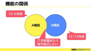 機能の関係
B機能
A機能
12/6完成
12/13完成
11月終盤あたり
両方修正したい
 