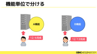 機能単位で分ける
B機能
A機能
B機能
B機能
12/6完成
12/13完成
 