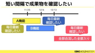 短い間隔で成果物を確認したい
B機能
A機能
12/6 12/13
11/25
全部合流した全部入り
毎日最新
確認したい
毎日最新
確認したい
毎日最新
確認したい
 