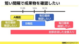 短い間隔で成果物を確認したい
B機能
A機能
12/6 12/13
11/25
全部合流した全部入り
毎日最新
確認したい
毎日最新
確認したい
毎日最新
確認したい
 